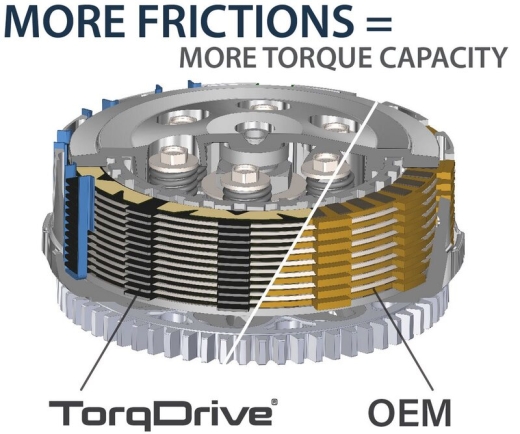 REKLUSE TorqDrive Clutch Pack - for: BMW R1200 GS for R1200GS, R1250GS, R1250GSADVENTURE