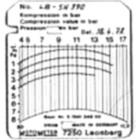 COMPRESSION TESTER SHEET 4166