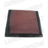 Luftfilter K&N DU-0900 für: DUCATI 750 PASO 87-88, 900SS 91-02